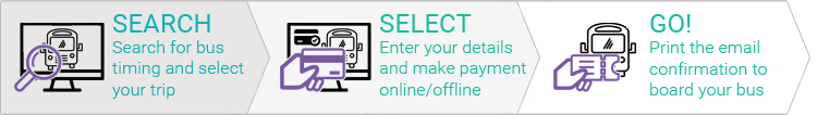 3 Steps to Book Bus Tickets Online